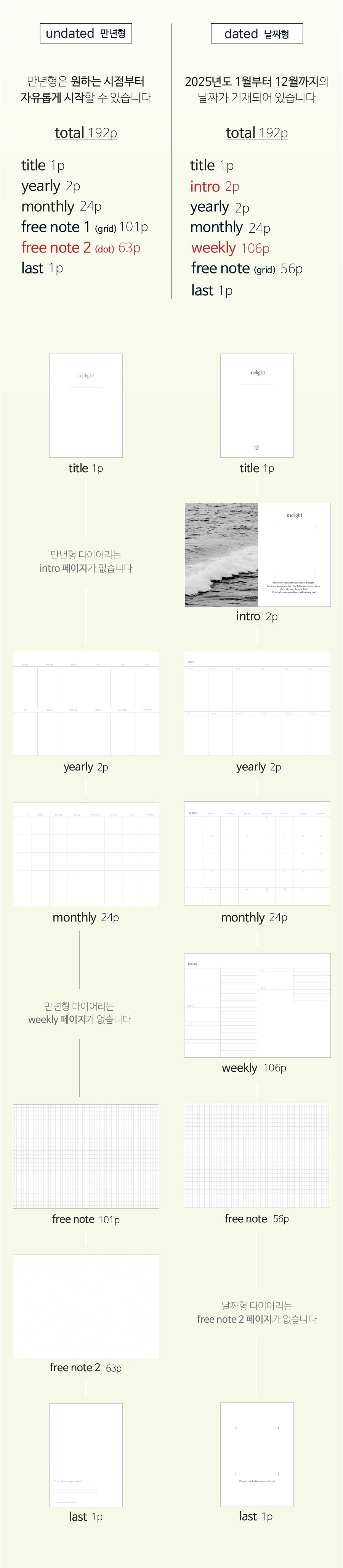 Wannathis 2025 Melight Diary Ver.3 (4款)