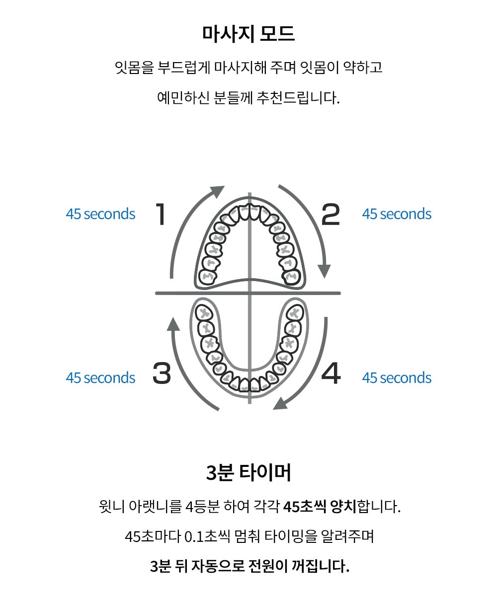 【現貨95折】Romane Brunch Brother Electric Toothbrush Set #Toast