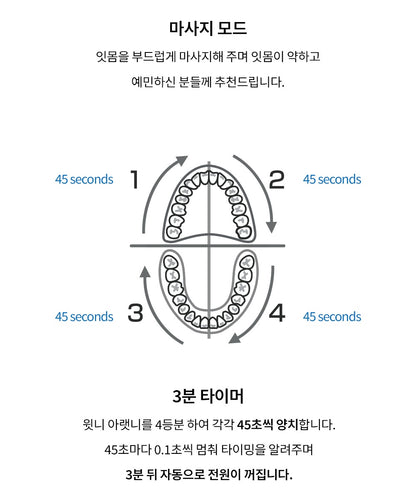 【現貨95折】Romane Brunch Brother Electric Toothbrush Set #Toast